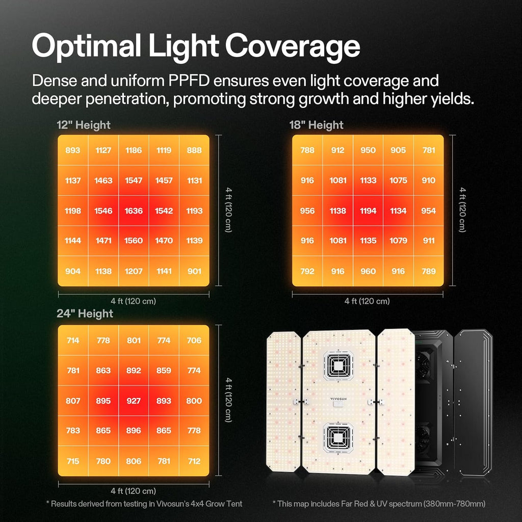 VIVOSUN AeroLight Wing AW400SE  LED Grow Light 400W with Integrated Circulation Fan  App Compatible  Used with Growhub Controller E42A/E25 to Achieve More Functions for 4x4/5x5 Grow Tent