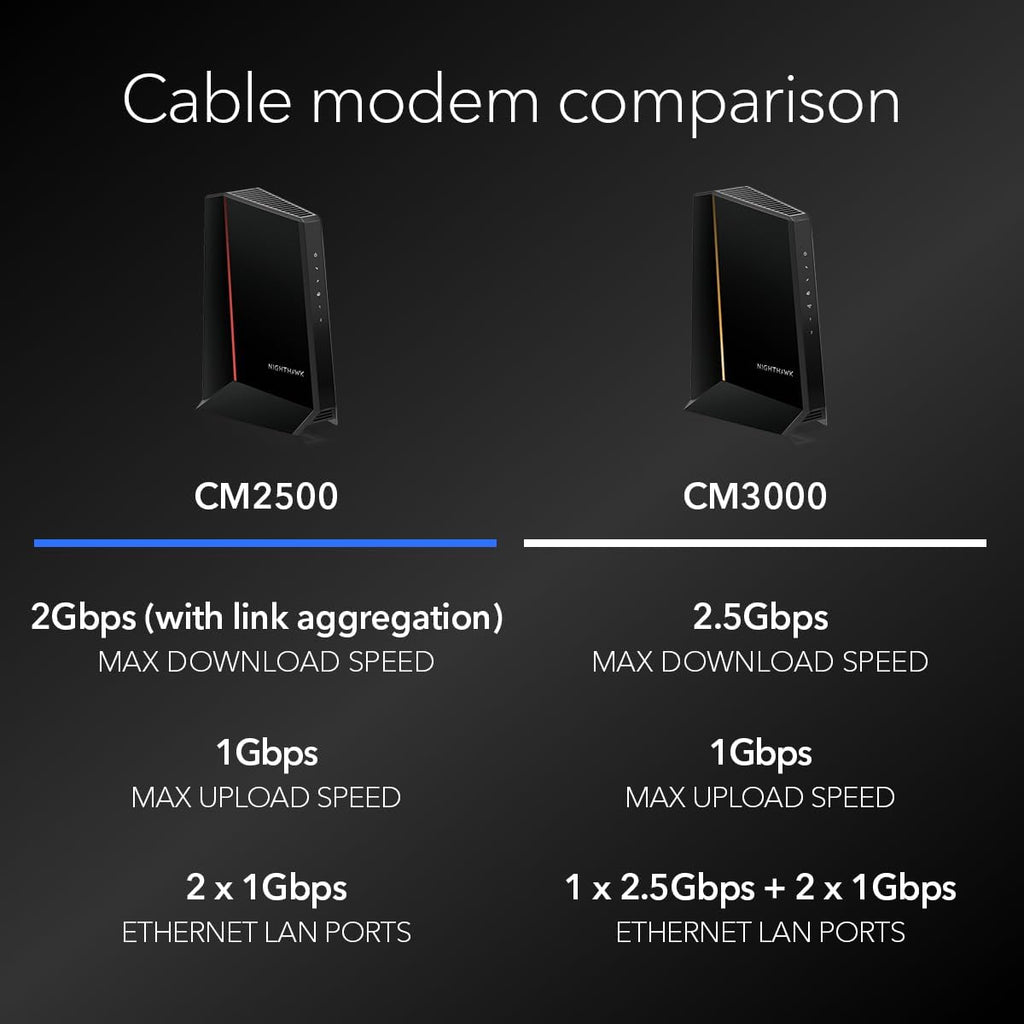 NETGEAR Nighthawk DOCSIS 3.1 Mid/high-Split Cable Modem (CM2500-1AZNAS) – Approved for Today's Faster Speeds - Works with All Cable Providers Incl. Xfinity  Spectrum  Cox - Plans up to 2Gbps