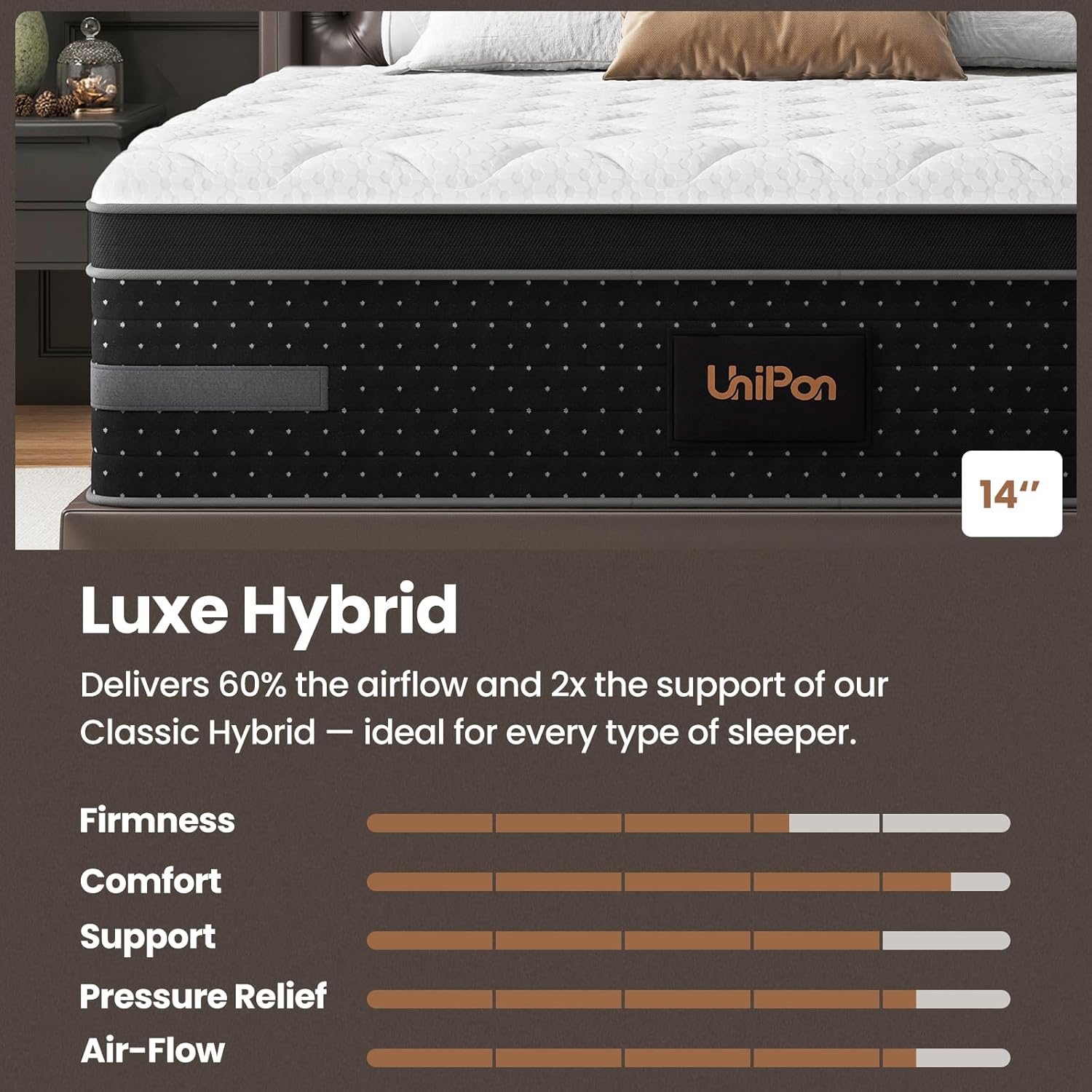 Firm Queen Mattress, 14 Inch Deep Sleep Hybrid Mattress with Extra Back & Hip Support, Motion Isolation with Fiberglass-Free, CertiPUR-US Certified, 365-Night Trial