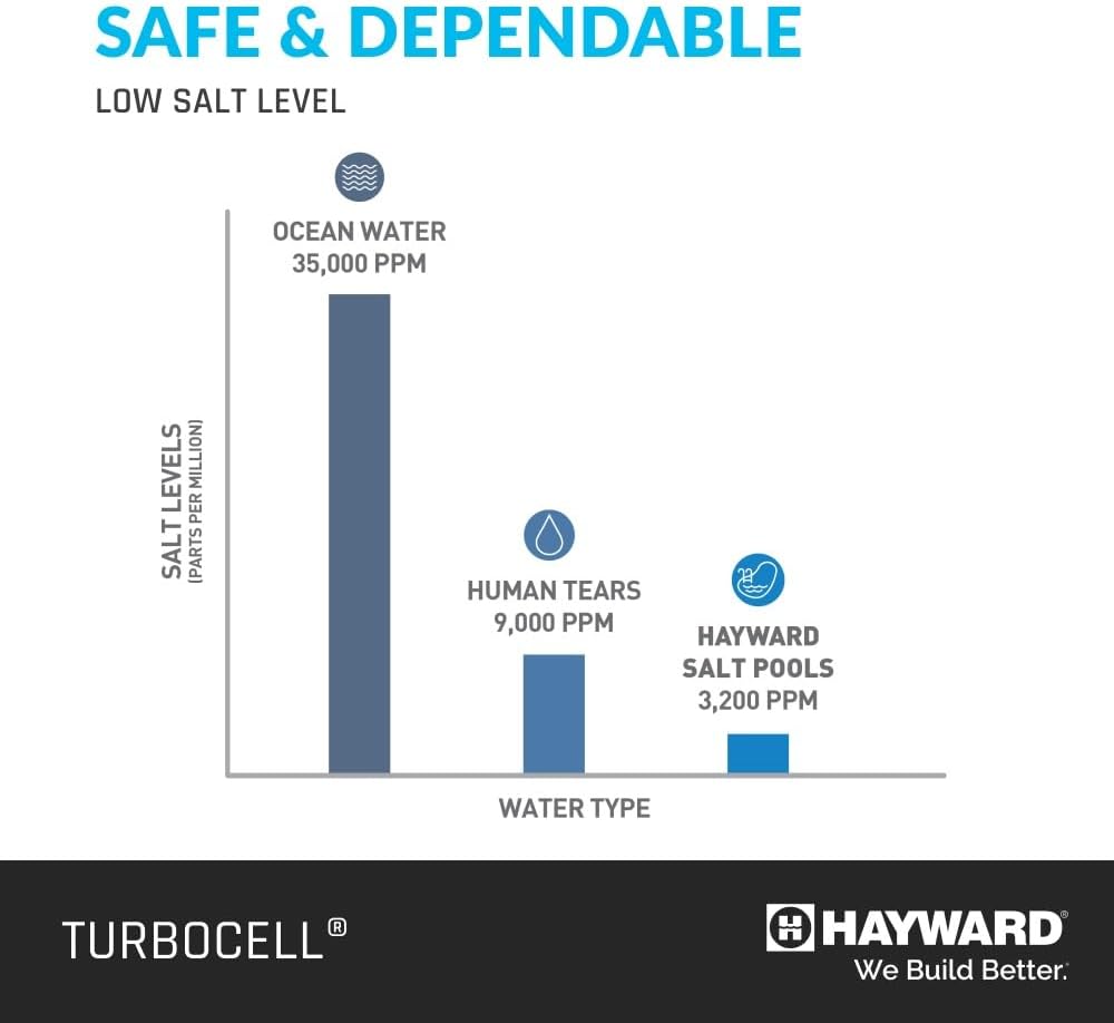Hayward W3T-CELL-15 TurboCell Salt Chlorination Cell for In-Ground Swimming Pools up to 40 000 Gallons