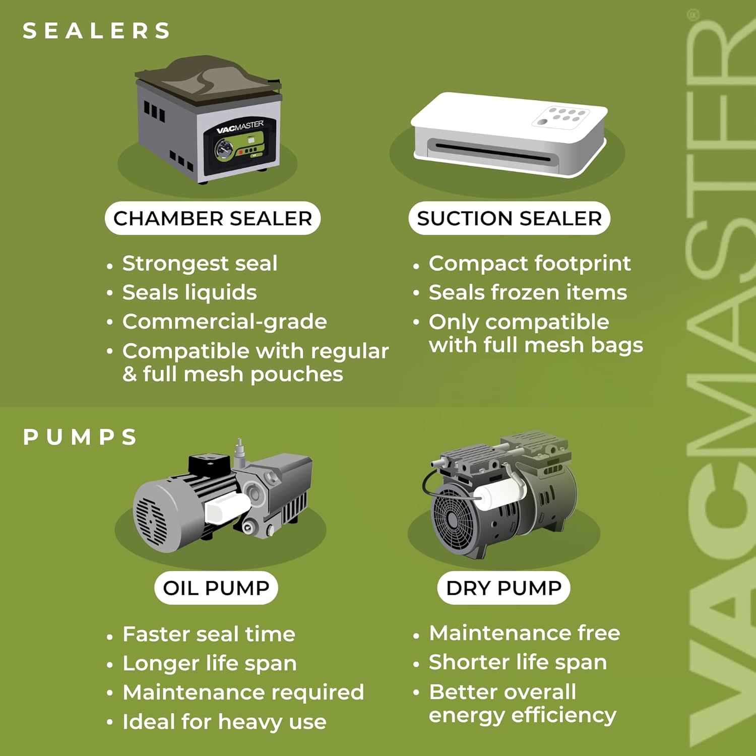 VacMaster VP215 Chamber Vacuum Sealer