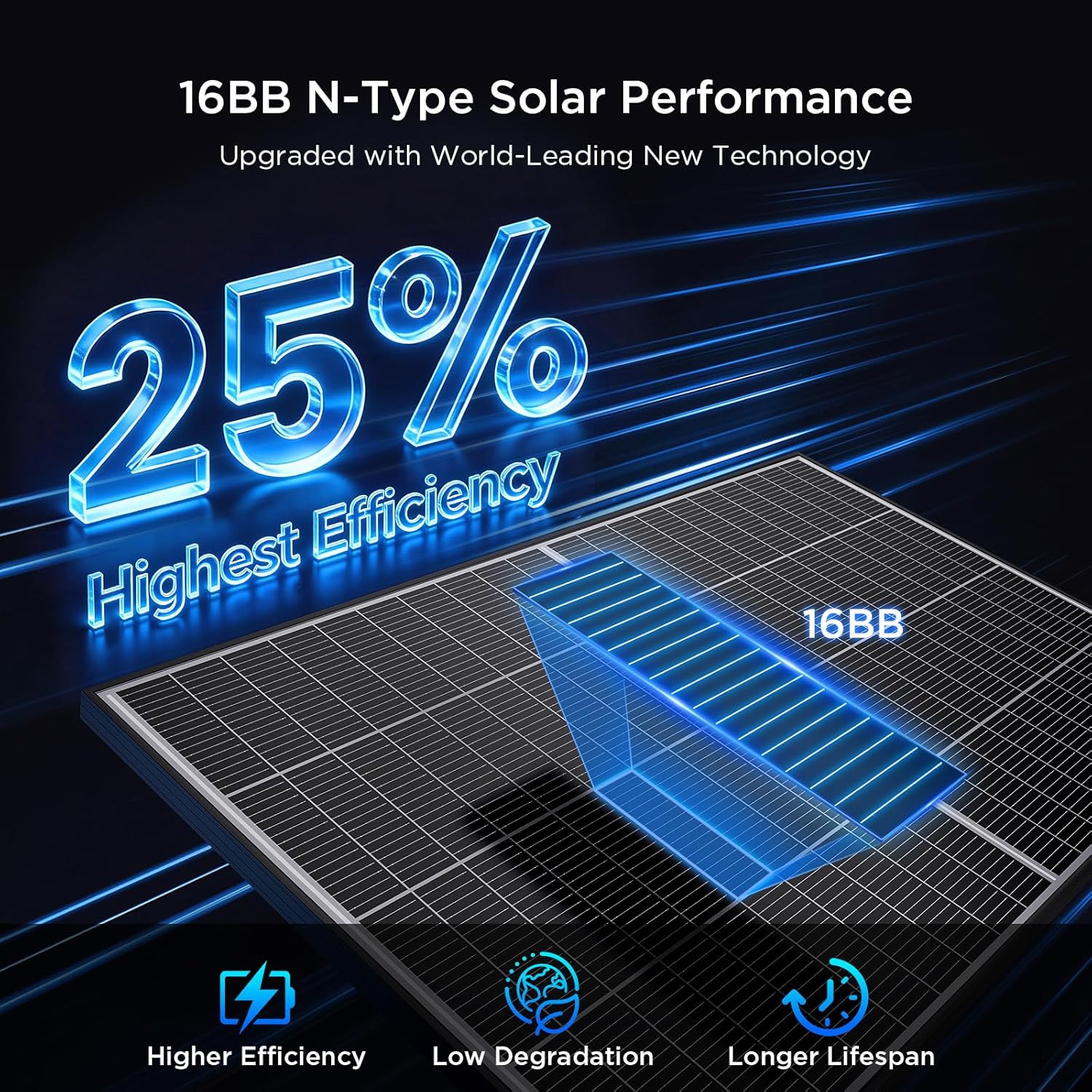 N-Type 16BB 400W Bifacial Solar Panel  2Pcs 200 Watt Solar Panel 12V  25% High Efficiency  Dual-module Parallel Anti-Shade Design  for RV Van Marine Home Rooftop Off-Grid Systems (2 Pack 200W)